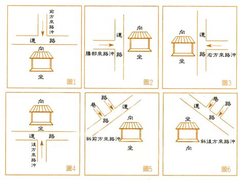 路沖煞|路沖風水全攻略：化解路沖煞，提升居家運勢 